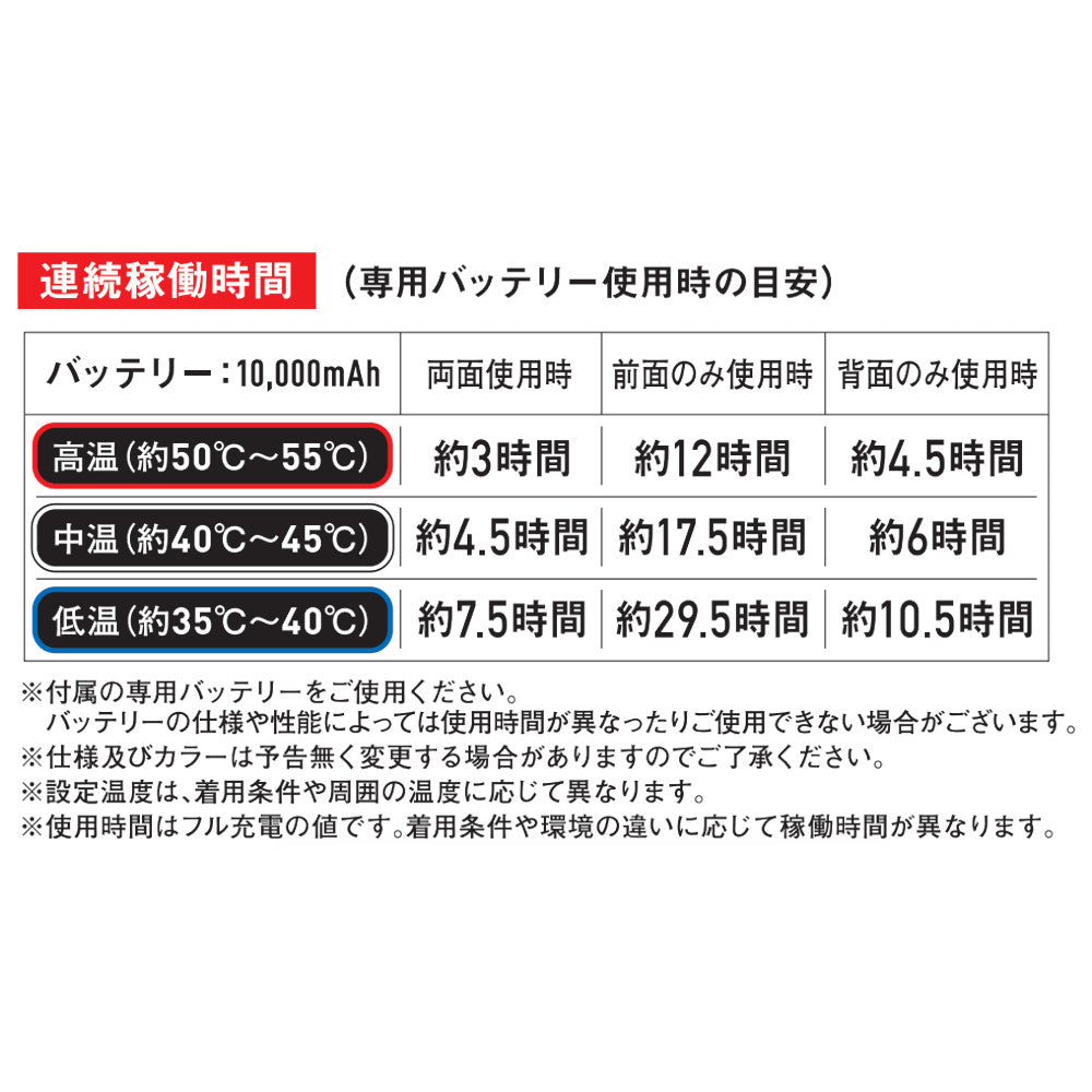 Z-DRAGON FEVER GEAR ADVANCE 電熱ベスト FGA79000