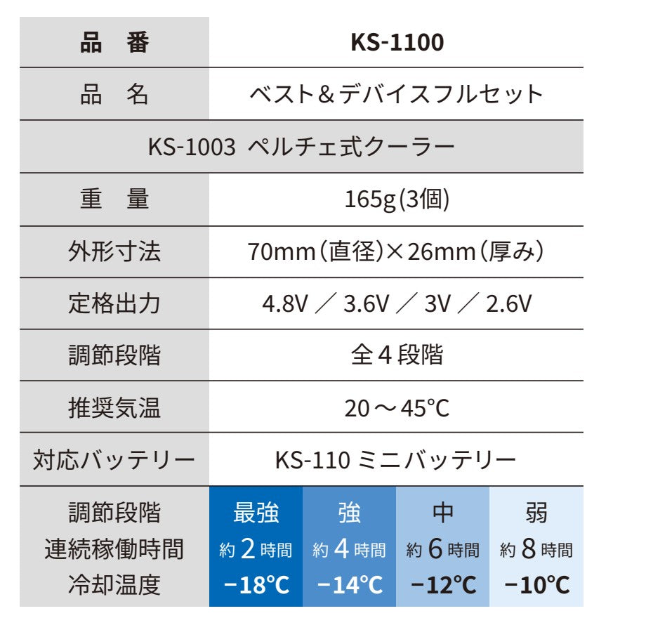 ペルチェ式クーラー ベスト&デバイス フルセット KS-1100