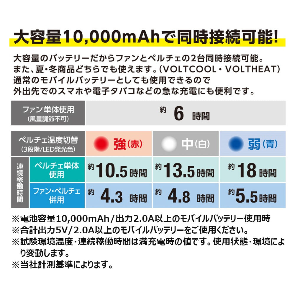 ボルトクールLITE+半袖ブルゾン(ペルチェ対応)コンプリートセット G244420